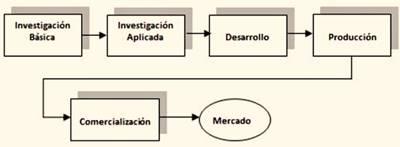 Evolución de 8 modelos de innovación abierta y 9 formas de ejecutarla. Evolución de 8 modelos de innovación abierta y 9 formas de ejecutarla.
