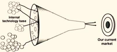 Evolución de 8 modelos de innovación abierta y 9 formas de ejecutarla. Evolución de 8 modelos de innovación abierta y 9 formas de ejecutarla.
