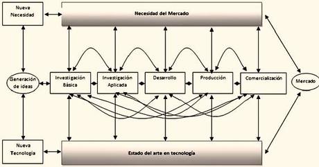 Evolución de 8 modelos de innovación abierta y 9 formas de ejecutarla. Evolución de 8 modelos de innovación abierta y 9 formas de ejecutarla.
