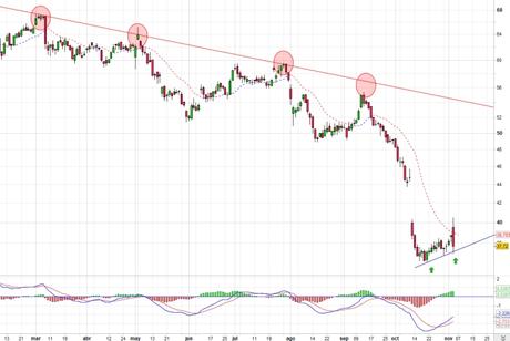 Hugo Boss podría corregir... al alza