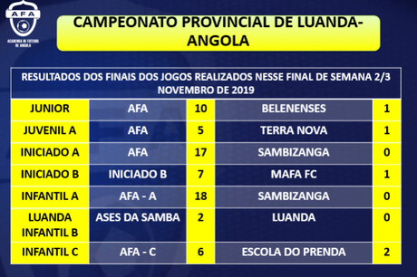 Resultados Fin de Semana 2-3 Noviembre Escuela de Fútbol AFA Angola