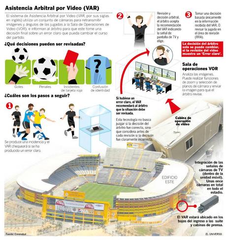 Como funciona el VAR en el futbol mexicano