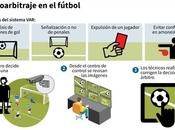 Como funciona futbol mexicano