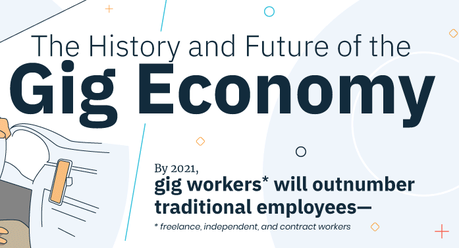 Gig economy o economía de los microtrabajos