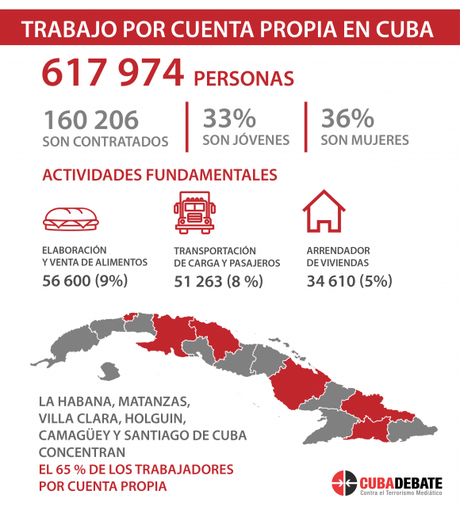 Trabajo por cuenta propia: Aprueban seis actividades y modifican licencia de operación del transporte Trabajo por cuenta propia: Aprueban seis actividades y modifican licencia de operación del transporte