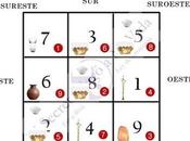 Estrellas Voladoras Feng Shui Noviembre 2019