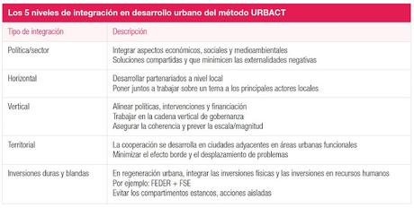 (R)evolucionar el urbanismo para dar respuesta a los retos de las ciudades*