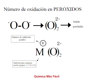 Los peróxidos no se simplifican