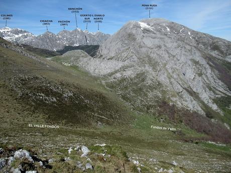 Xomezana Riba-Las Col.lás-Valseco-Bovias