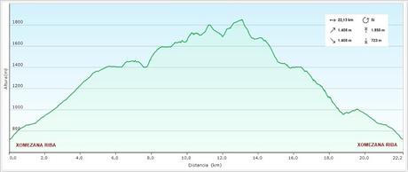 Xomezana Riba-Las Col.lás-Valseco-Bovias