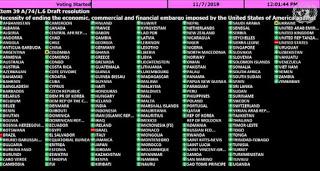 El mundo reafirma su apoyo a Cuba y pide fin del bloqueo de EE.UU.