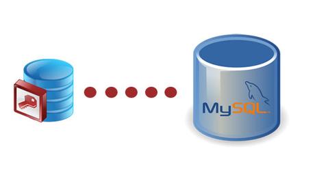 Vincular Access a MySQL Server
