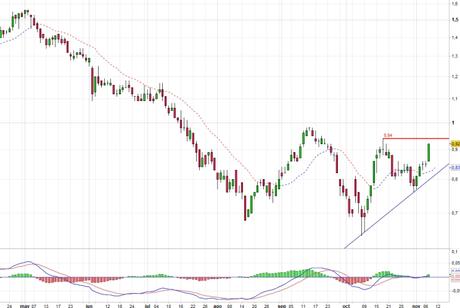 Esperando la superación de los 0,94 CHF en Aryzta