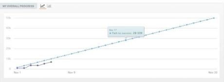 #NaNoWriMo in progress #NaNoWriMo in progress