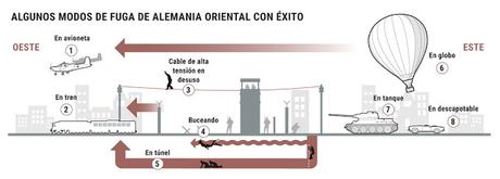 UN INTERESANTE REPORTAJE GRÁFICO SOBRE EL MURO DE BERLÍN PUBLICADO POR EL MUNDO. CON GRÁFICOS INTERACTIVOS