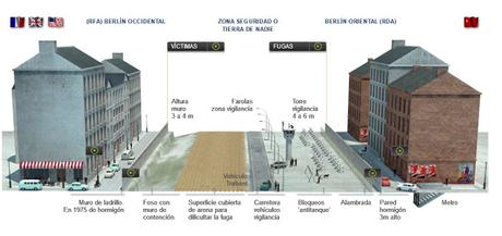 UN INTERESANTE REPORTAJE GRÁFICO SOBRE EL MURO DE BERLÍN PUBLICADO POR EL MUNDO. CON GRÁFICOS INTERACTIVOS