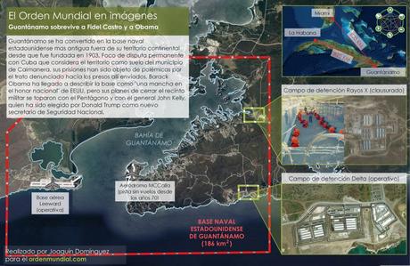 ¿Cuál es el régimen de soberanía de Guantánamo entre EE. UU. y Cuba ?