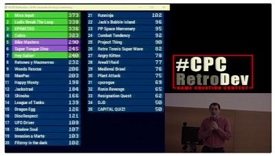 ¡Miss Input ganador de la CPCRetroDev 2019!