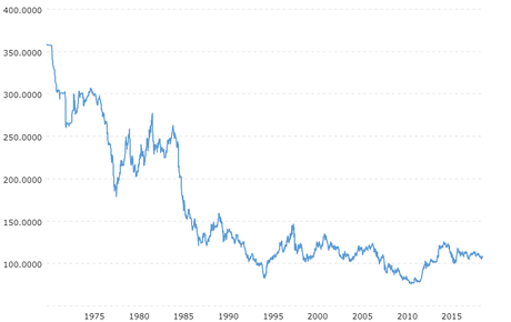 Anatomía de una guerra comercial