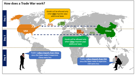 Anatomía de una guerra comercial