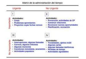 La matriz del tiempo