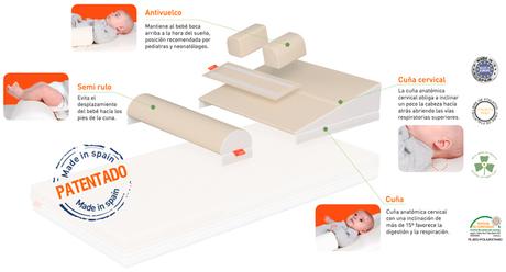 como debe ser cuña antireflujo