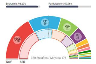 ¿Instalados en el bloqueo? ¿Instalados en el bloqueo?