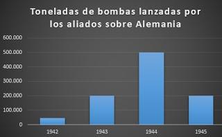 II GUERRA MUNDIAL: BOMBARDEOS ALIADOS SOBRE CIUDADES ALEMANAS