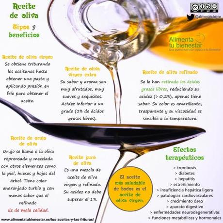 Nuestro oro líquido: el aceite de oliva español