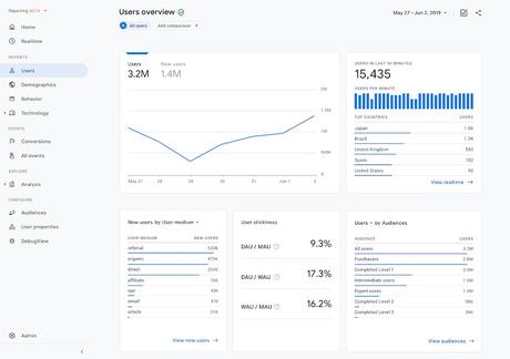 Un nueva forma de unificar mediciones de sitios web y aplicaciones en Google Analytics