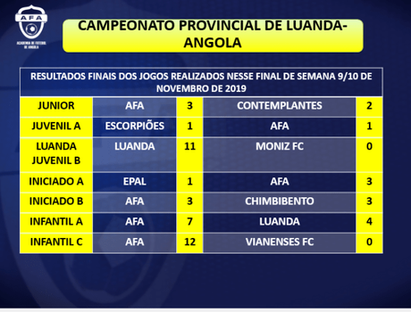 Resultados Fin de Semana 9-10 Noviembre Escuela de Fútbol AFA Angola Resultados Fin de Semana 9-10 Noviembre Escuela de Fútbol AFA Angola