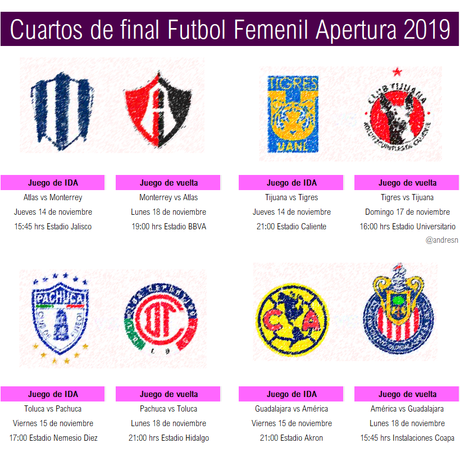 Calendario 4to de final femenil apertura 2019