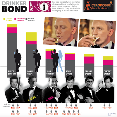 DESTRIPANDO A JAMES BOND DESTRIPANDO A JAMES BOND