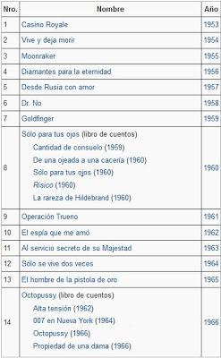 DESTRIPANDO A JAMES BOND DESTRIPANDO A JAMES BOND