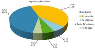 Normas “antitrust” en publicidad televisiva