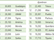 Asistencia promedio visita ligaMx
