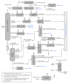 Aportaciones de la Química al Desarrollo Sostenible - El caso particular del refino del petróleo Aportaciones de la Química al Desarrollo Sostenible - El caso particular del refino del petróleo