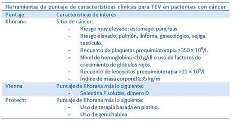 Tromboembolismo en pacientes con cáncer