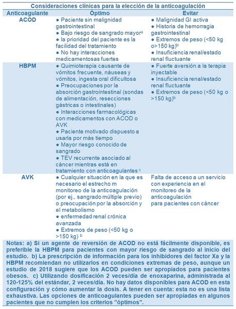 Tromboembolismo en pacientes con cáncer