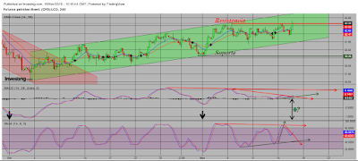 Dólar USA, Petróleo y Oro. CT Semana 46/2019.