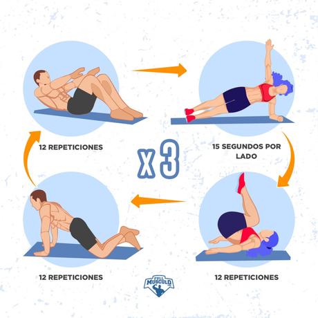 Uno de los objetivos más comunes que nos encontramos en l... Circuito de abdominales