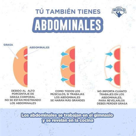 Todos tenemos abdominales