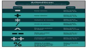 ALGUNOS CONCEPTOS Y HERRAMIENTAS PARA PROGRAMAR III