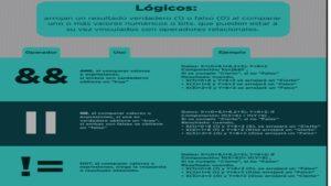 ALGUNOS CONCEPTOS Y HERRAMIENTAS PARA PROGRAMAR III