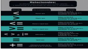 ALGUNOS CONCEPTOS Y HERRAMIENTAS PARA PROGRAMAR III