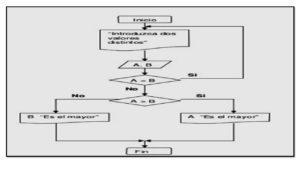 ALGUNOS CONCEPTOS Y HERRAMIENTAS PARA PROGRAMAR III