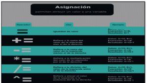 ALGUNOS CONCEPTOS Y HERRAMIENTAS PARA PROGRAMAR III