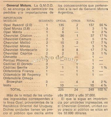 Los vehículos importados por GMODC Los vehículos importados por GMODC