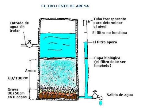 filtro de agua casero