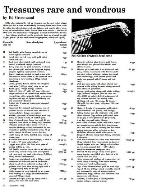 Treasures rare & wondrous, de Ed Greenwood para D&D (1983)
